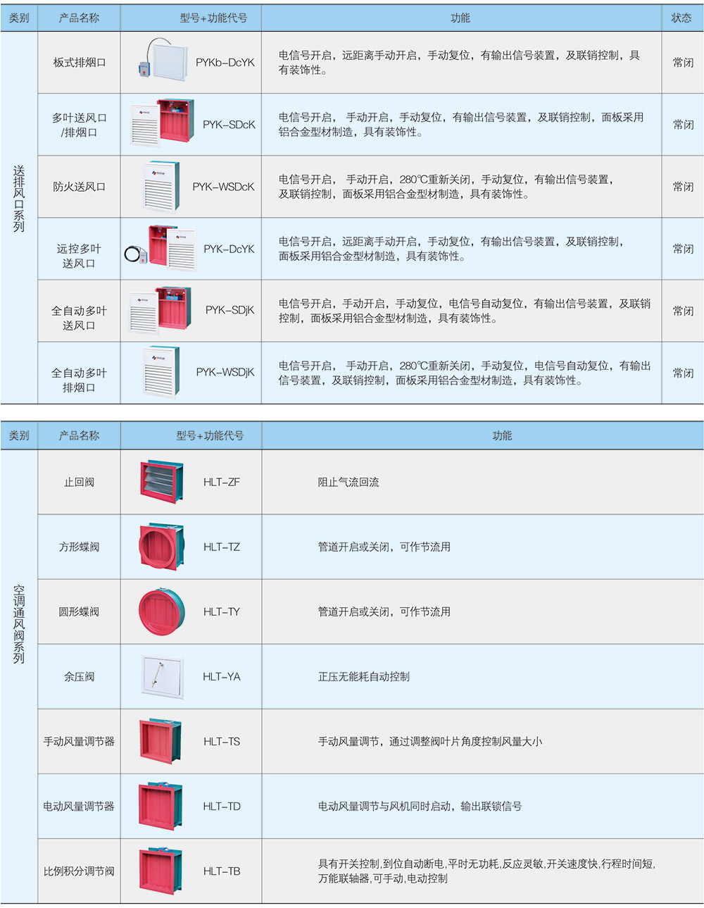 參數下