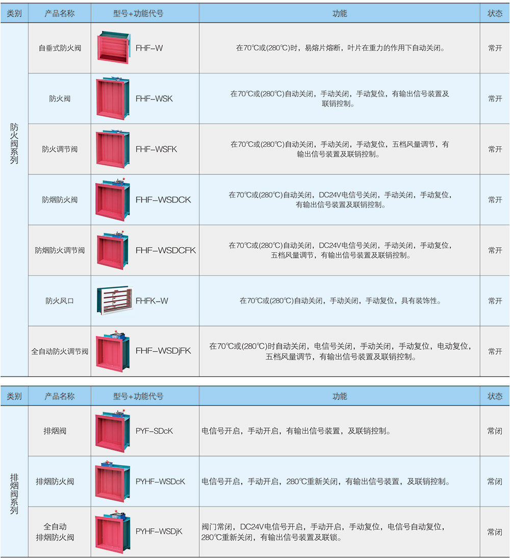 參數上