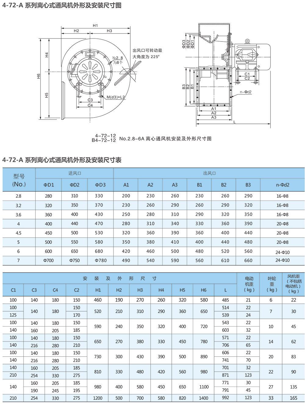 安裝尺寸