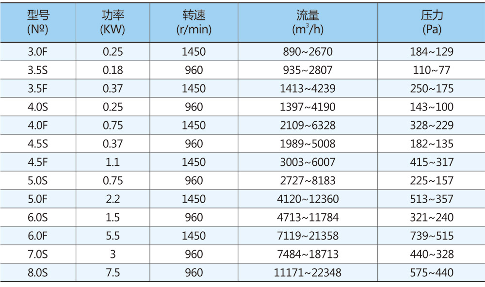 參數